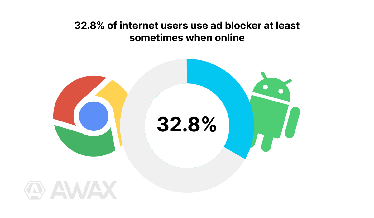 Blocking Ads | Expert Advice